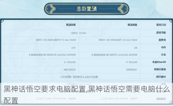 黑神话悟空要求电脑配置,黑神话悟空需要电脑什么配置