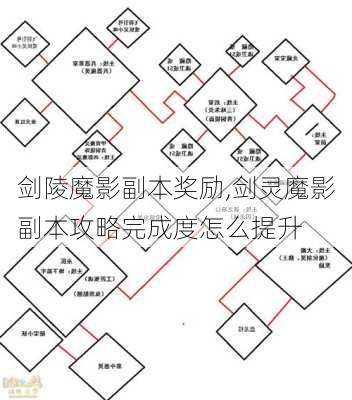 剑陵魔影副本奖励,剑灵魔影副本攻略完成度怎么提升