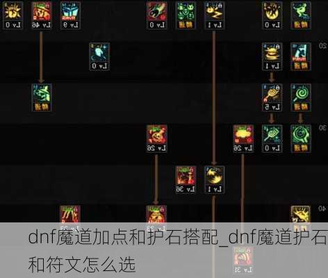 dnf魔道加点和护石搭配_dnf魔道护石和符文怎么选