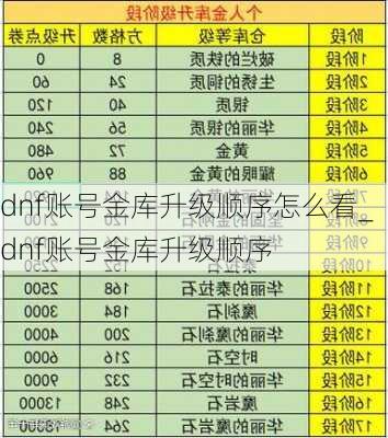 dnf账号金库升级顺序怎么看_dnf账号金库升级顺序