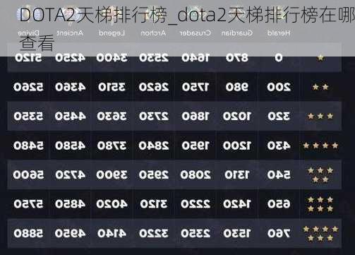 DOTA2天梯排行榜_dota2天梯排行榜在哪查看