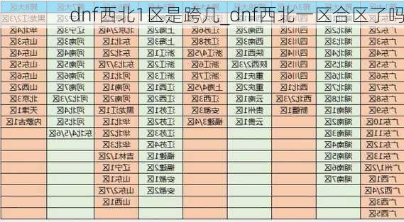 dnf西北1区是跨几_dnf西北一区合区了吗