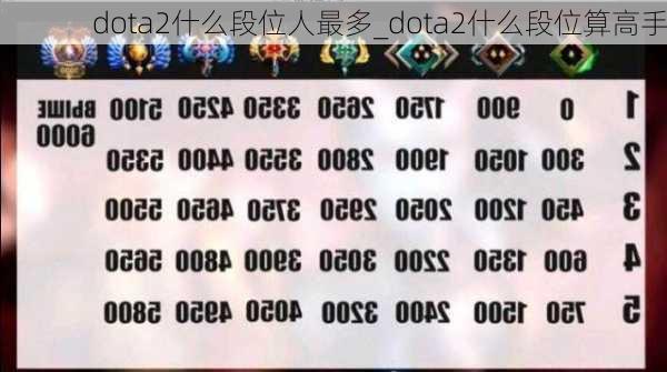 dota2什么段位人最多_dota2什么段位算高手