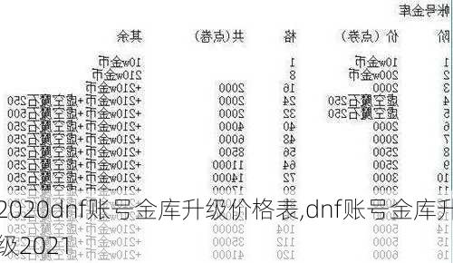 2020dnf账号金库升级价格表,dnf账号金库升级2021