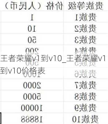 王者荣耀v1到v10_王者荣耀v1到v10价格表