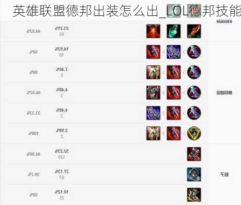 英雄联盟德邦出装怎么出_LOL德邦技能