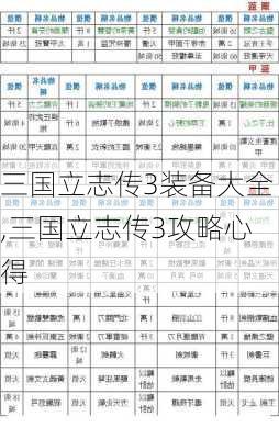 三国立志传3装备大全,三国立志传3攻略心得