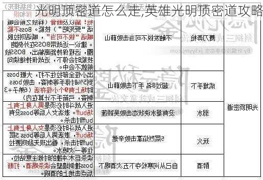 光明顶密道怎么走,英雄光明顶密道攻略