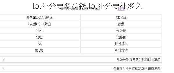 lol补分要多少钱,lol补分要补多久