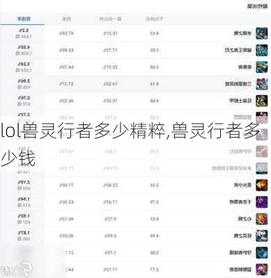 lol兽灵行者多少精粹,兽灵行者多少钱