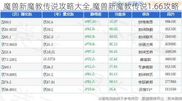 魔兽新魔教传说攻略大全,魔兽新魔教传说1.66攻略