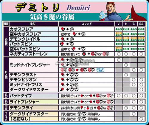 恶魔战士3出招表,恶魔战士3出招表图