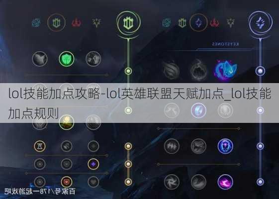 lol技能加点攻略-lol英雄联盟天赋加点_lol技能加点规则