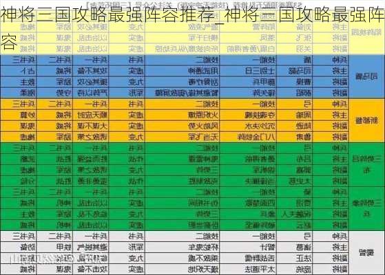 神将三国攻略最强阵容推荐_神将三国攻略最强阵容