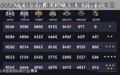 dota2天梯榜单,dota2天梯排行榜东南亚