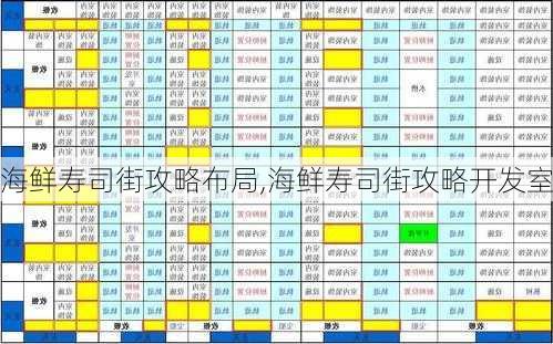 海鲜寿司街攻略布局,海鲜寿司街攻略开发室