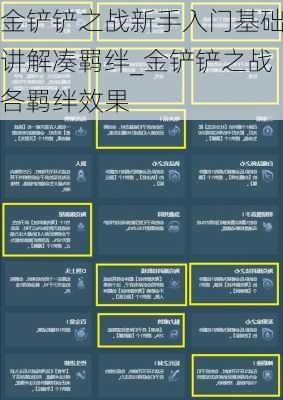 金铲铲之战新手入门基础讲解凑羁绊_金铲铲之战各羁绊效果