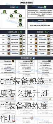 dnf装备熟练度怎么提升,dnf装备熟练度作用