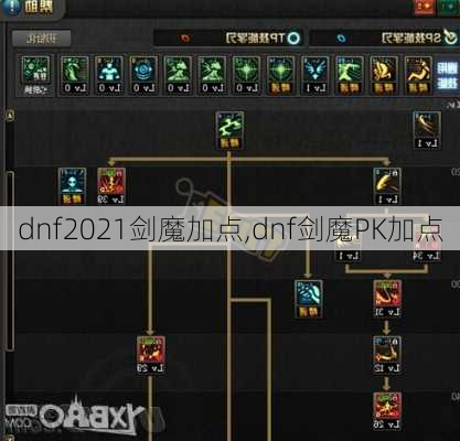 dnf2021剑魔加点,dnf剑魔PK加点