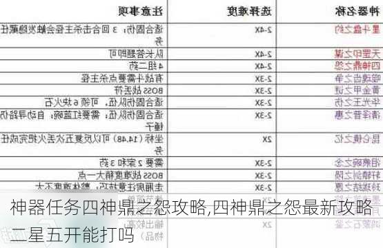 神器任务四神鼎之怨攻略,四神鼎之怨最新攻略二星五开能打吗