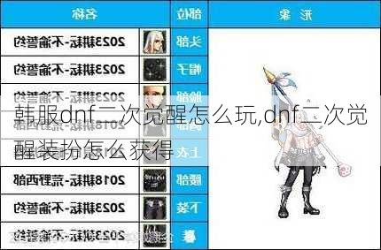 韩服dnf二次觉醒怎么玩,dnf二次觉醒装扮怎么获得