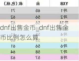 dnf出售金币_dnf出售金币比例怎么算