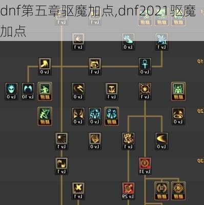 dnf第五章驱魔加点,dnf2021驱魔加点