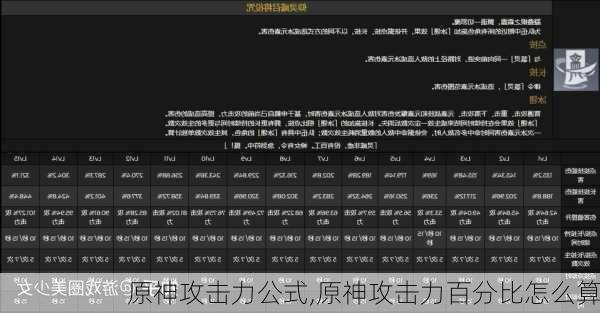 原神攻击力公式,原神攻击力百分比怎么算
