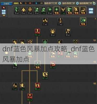 dnf蓝色风暴加点攻略_dnf蓝色风暴加点