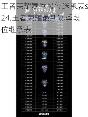 王者荣耀赛季段位继承表s24,王者荣耀最新赛季段位继承表