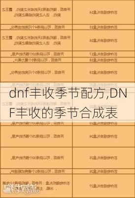 dnf丰收季节配方,DNF丰收的季节合成表