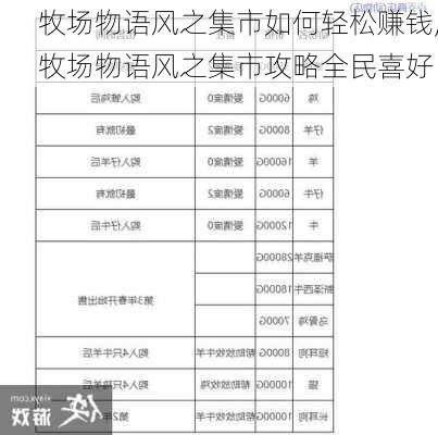 牧场物语风之集市如何轻松赚钱,牧场物语风之集市攻略全民喜好