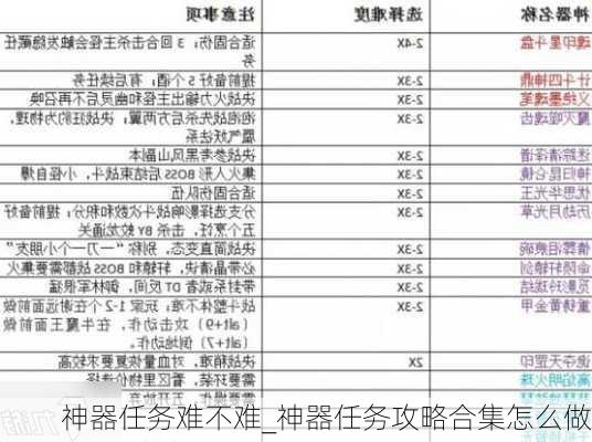 神器任务难不难_神器任务攻略合集怎么做