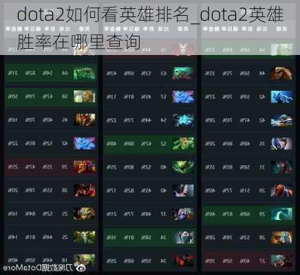 dota2如何看英雄排名_dota2英雄胜率在哪里查询