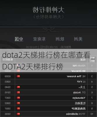 dota2天梯排行榜在哪查看_DOTA2天梯排行榜