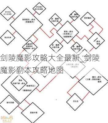 剑陵魔影攻略大全最新_剑陵魔影副本攻略地图