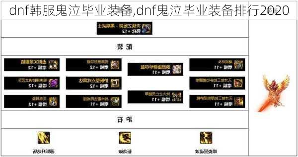 dnf韩服鬼泣毕业装备,dnf鬼泣毕业装备排行2020