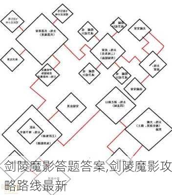 剑陵魔影答题答案,剑陵魔影攻略路线最新