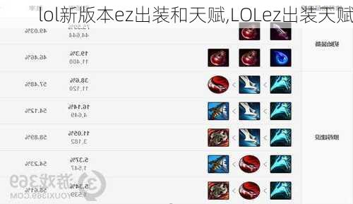 lol新版本ez出装和天赋,LOLez出装天赋