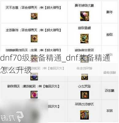 dnf70级装备精通_dnf装备精通怎么升级