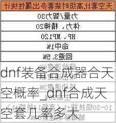 dnf装备合成器合天空概率_dnf合成天空套几率多大