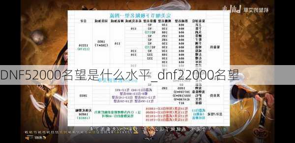 DNF52000名望是什么水平_dnf22000名望