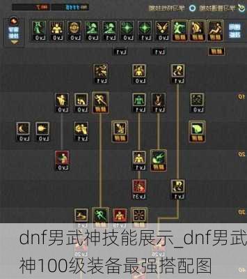 dnf男武神技能展示_dnf男武神100级装备最强搭配图