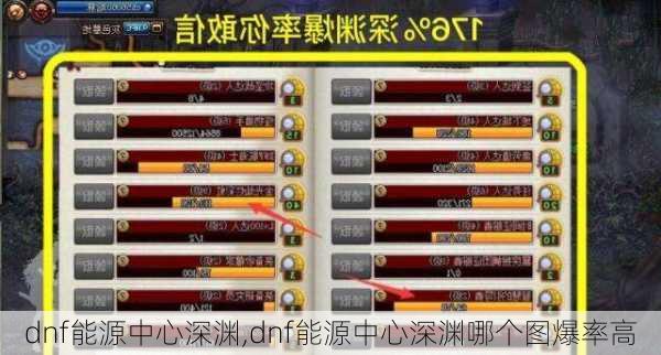 dnf能源中心深渊,dnf能源中心深渊哪个图爆率高