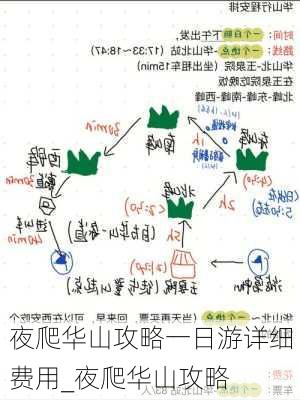 夜爬华山攻略一日游详细费用_夜爬华山攻略