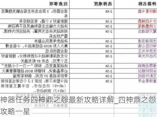 神器任务四神鼎之怨最新攻略详解_四神鼎之怨攻略一星