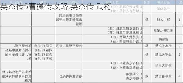 英杰传5曹操传攻略,英杰传 武将