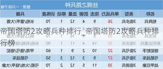 帝国塔防2攻略兵种排行_帝国塔防2攻略兵种排行榜