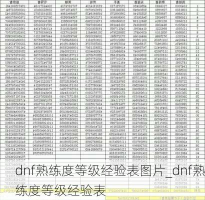 dnf熟练度等级经验表图片_dnf熟练度等级经验表