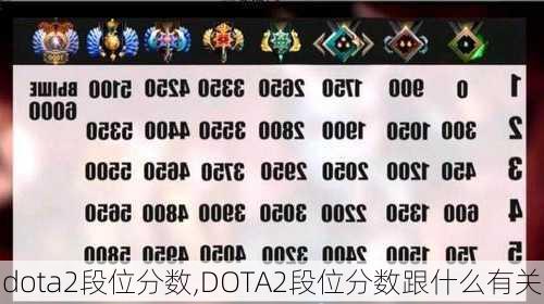 dota2段位分数,DOTA2段位分数跟什么有关